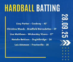 Image result for Frecheville Community Cricket Club