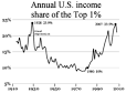 Occupy Wall Street - Wikipedia, the free encyclopedia