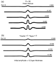 Science Direct.com - Journal of Structural Geology - Finite-element ... 