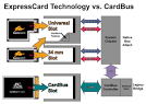 About ExpressCard