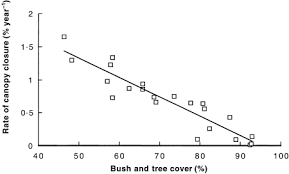 Attēlu rezultāti vaicājumam “Lopinga achine underside”