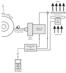 Image result for traktormotoren funktion