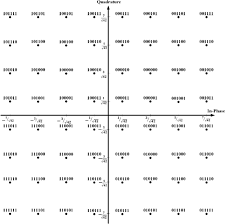 Image result for 64 qam