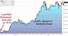 With AAPL 19.8% Of The NASDAQ, Is Another Rebalancing Imminent.