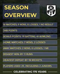 Image result for Hemel Hempstead Cc