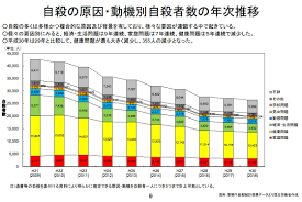 Image result for ローン 借金で死ぬ