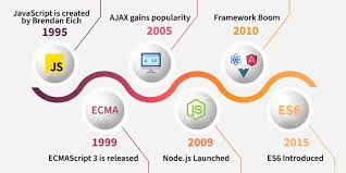 Image result for Javascript