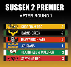 Image result for Barns Green RFC