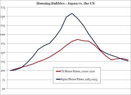 Image result for japan house prices