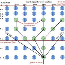 Image result for GPnow