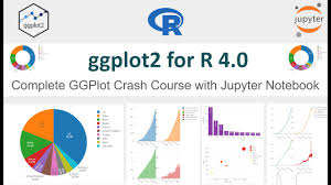 Image result for ggplot2 examples