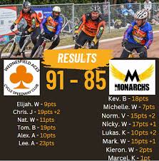Image result for Wednesfield Aces Cycle Speedway Club