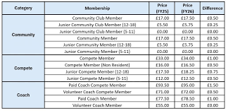 Image result for Christleton Badminton Club