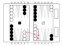 Image result for Reading Backgammon Club