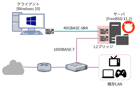 逸般에 대한 이미지 검색결과