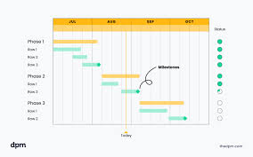 Image result for gantt chart