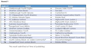 Image result for A F C Rodbourne