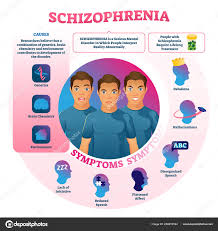 Image result for boala crohn si schizofrenie paranoida