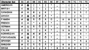 Резултат с изображение за  