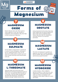 Image result for Magnesium Overdose