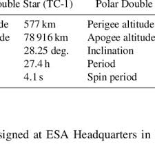 Image result for Orbital Stars Tc