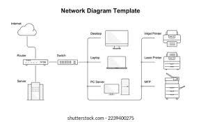 Image result for network diagram symbols