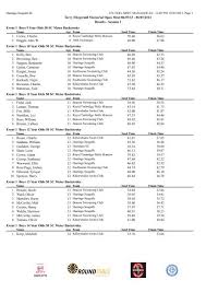 Image result for Hastings Seagulls Swimming Club