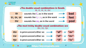 Image result for greek alphabet