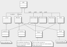 argouml-stats: 17.8. Generalization