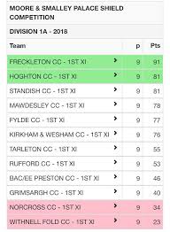 Image result for Freckleton Cc