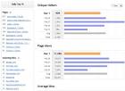 Webanalyticsbook – Web Analytics » Getclicky out of beta into the wild