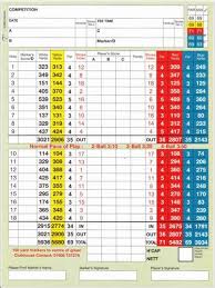 Image result for Tadmarton Heath Golf Club