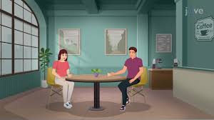 Image result for 人格障碍領域