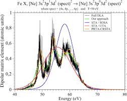 Image result for Uta Matrix