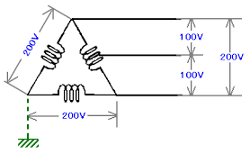 Image result for 単相3線100v　コン %B
