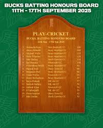 Image result for Stony Stratford Cc