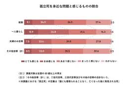 Image result for 自宅突然死 単身世帯