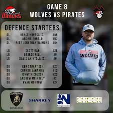 Image result for Edinburgh Wolves