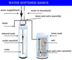 water softener cleaner