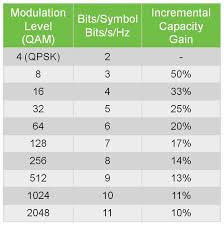 Image result for 64 qam