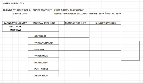 Image result for Ystradfechan Bowling Club