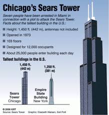Image result for sears towers chicago