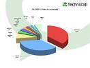 Japan: Number 1 Language of Bloggers Worldwide · Global Voices