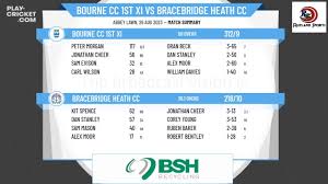 Image result for Bracebridge Heath Cricket Club
