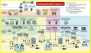 Image result for system diagram