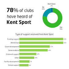 Image result for Tonbridge Octopush Club