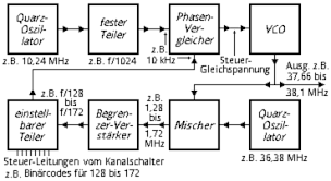 Bildergebnis für pll mit quarz