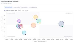 Image result for Quadrant Benchmark