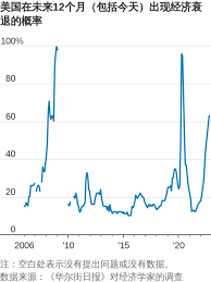 Image result for 40超年率10%