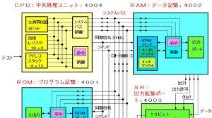 *i4004 報告所에 대한 이미지 검색결과